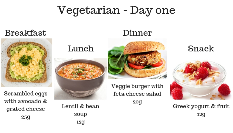 Vegetarian Day one 7 signs you’re not getting enough protein