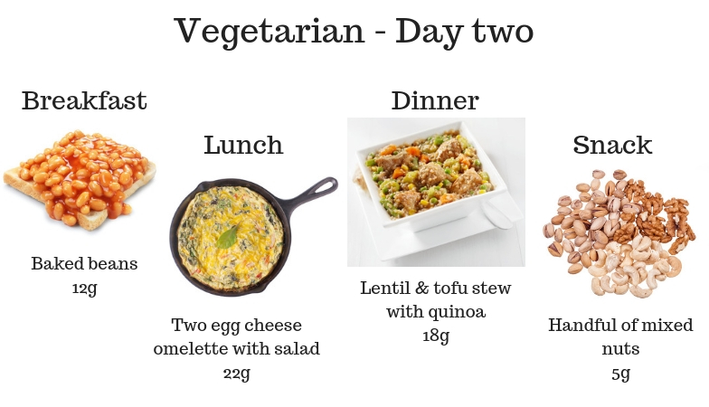 Vegetarian Day two 7 signs you’re not getting enough protein