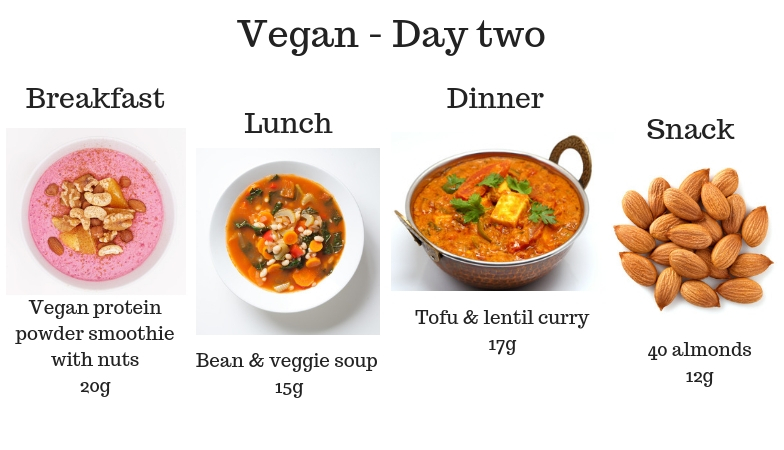 Vegan Day two 7 signs you’re not getting enough protein